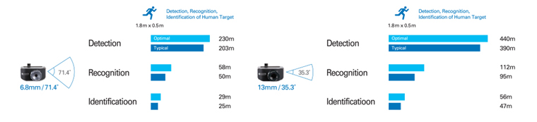 lens-rangeperformance.jpg